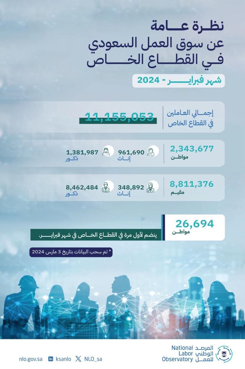 المرصد الوطني للعمل يستعرض أبرز أرقام سوق العمل خلال شهر فبراير 2024